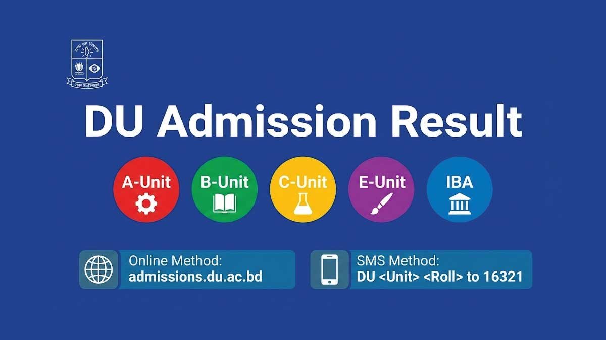 DU Admission Result